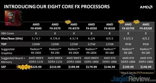 AMD FX terbaru