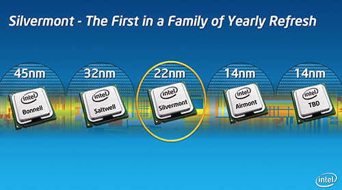 intel silvermont roadmap