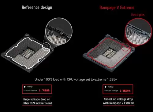 ASUS Mengumumkan Motherboard Terbarunya: ASUS ROG STRIX X99 Gaming 3 overclocking 011