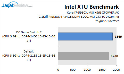 intel xtu benchmark scores intel xtu benchmark scores