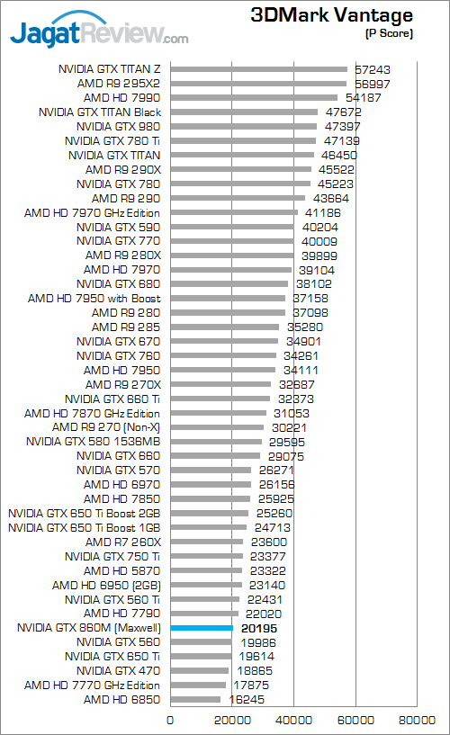 nvidia geforce gtx 860m benchmark nvidia geforce gtx 860m benchmark