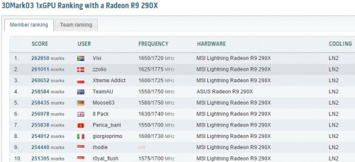 JagatReview 2014 Overclocking Award: VGA AMD 4 290XLightning_WR
