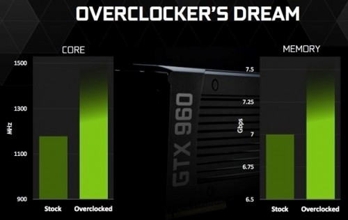 MSI GeForce GTX 960 GAMING 2G Voltage Mod Guide 1 GTX960 Nv Ocer
