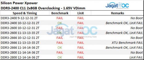 Overclocking Review: Silicon Power XPower DDR3-2400 16GB (2x8GB) Kit 13 SP24C11_165V
