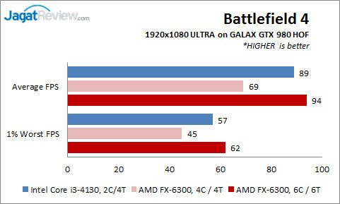 Fx saat ini