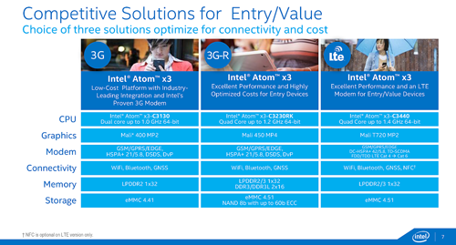 Intel Atom X 04 fix
