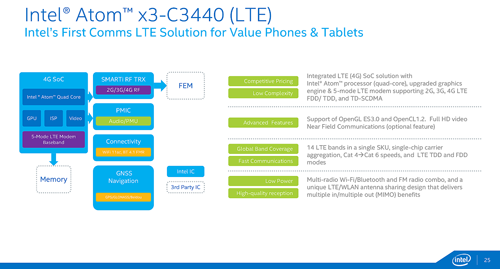 Intel Atom X 07