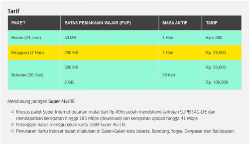 4G Indosat