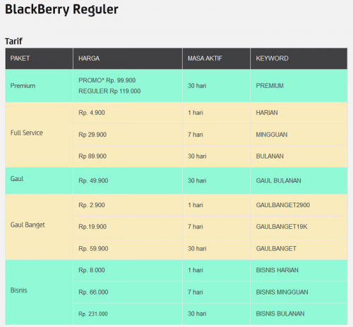 BB Indosat reguler