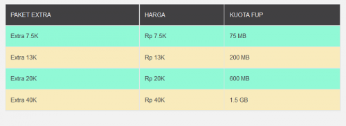 BB indosat paket extra