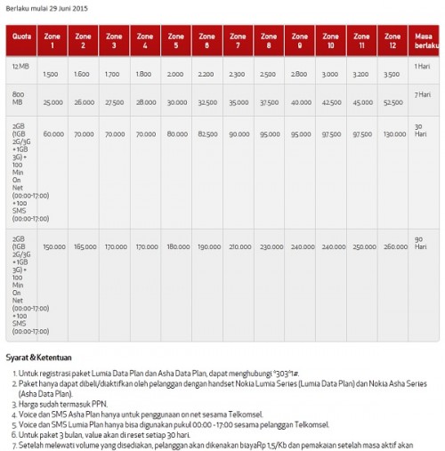 Nokia Asha Plan syarat dan ketentuan