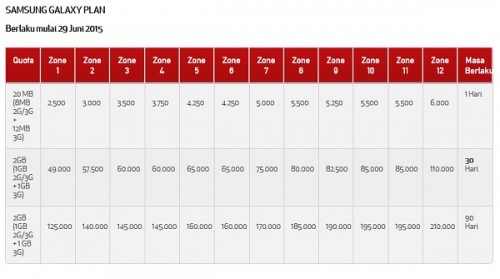 samsung galaxy plan paket telkomsel