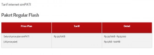 tarif internet simPATI