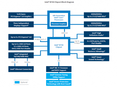 B150-block-diagram-RWD