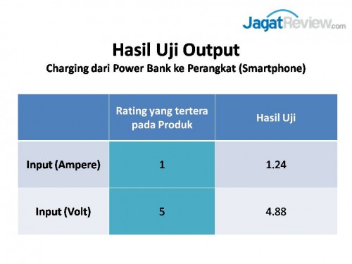 Review Power Bank PNY BE-520 2 be-520 uji (1)