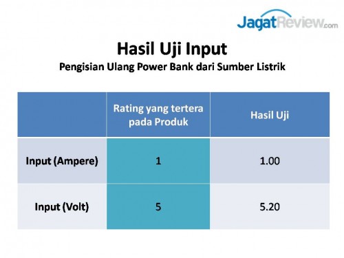 Review Power Bank PNY BE-520 3 be-520 uji (2)