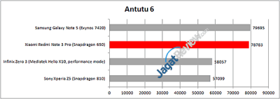 Redmi-Note-3-Pro---Antutu