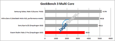 Redmi-Note-3-Pro---GB-multi