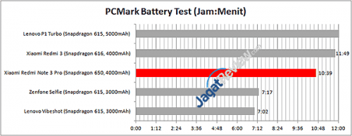 Redmi-Note-3-Pro---PCMarkBatt