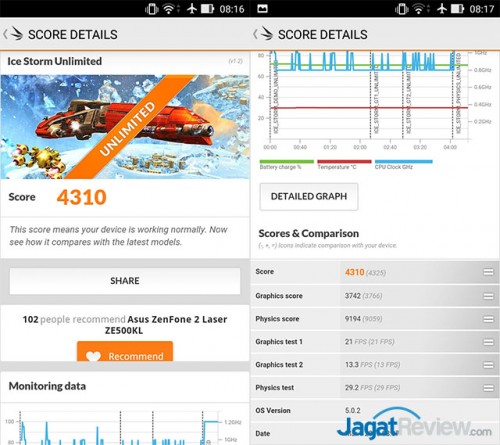 Review Smartphone Android: Asus Zenfone 2 Laser (ZE500KL) 3 ice storm unlimited