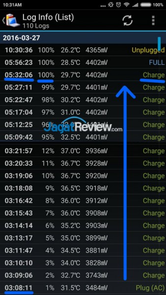 redmi-note-3-Battery-Log