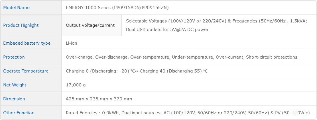 Spesifikasi FSP Emergy 1000