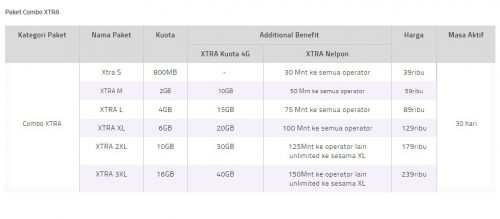5 Paket Data 4G LTE Untuk Menemani Selama Libur Lebaran 6 Xl Axiata