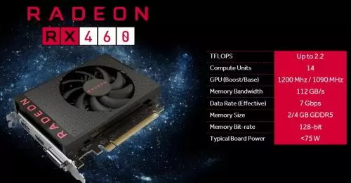 Analisis Singkat: Radeon RX 460 Video - 2GB vs 4GB, 7Gbps 8Gbps • Jagat OC