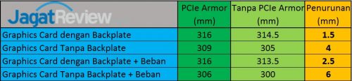 tabel-ketinggian-graphics-card