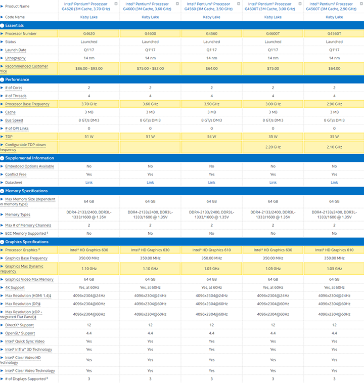 intel-pentium-kaby-lake-desktop-v2