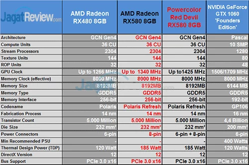 PolorRD_RX580_Specs