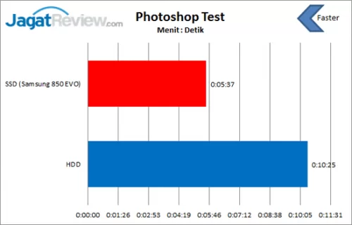 Test-Photoshop
