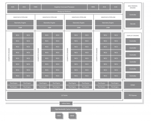 vega10_block_diagram