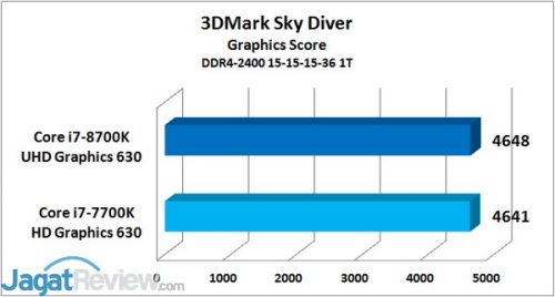 intel uhd graphics 630