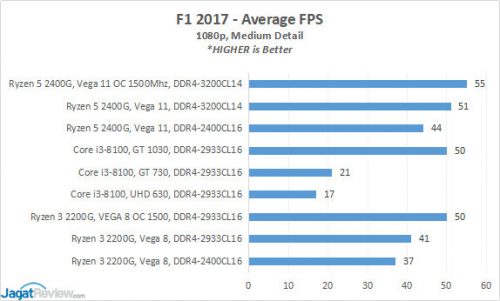 ryzen 5 2400g vega 11 gaming
