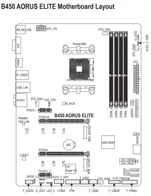 Hands-On Motherboard Gigabyte B450 Aorus Elite | Jagat Review