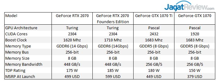 Analisis & Overclocking : MSI GeForce RTX 2070 Gaming Z 8G (vs GTX 1080 / 1080 Ti) 3 SPECS 3 2070