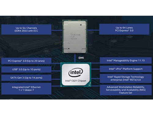 Intel Xeon W-3200: Prosesor Server 28 Core dengan 64 PCIe 3.0 Lanes