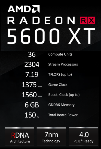 Analisis & Overclocking : SAPPHIRE PULSE RX 5600 XT 6G GDDR6 6 4 Spec Initial