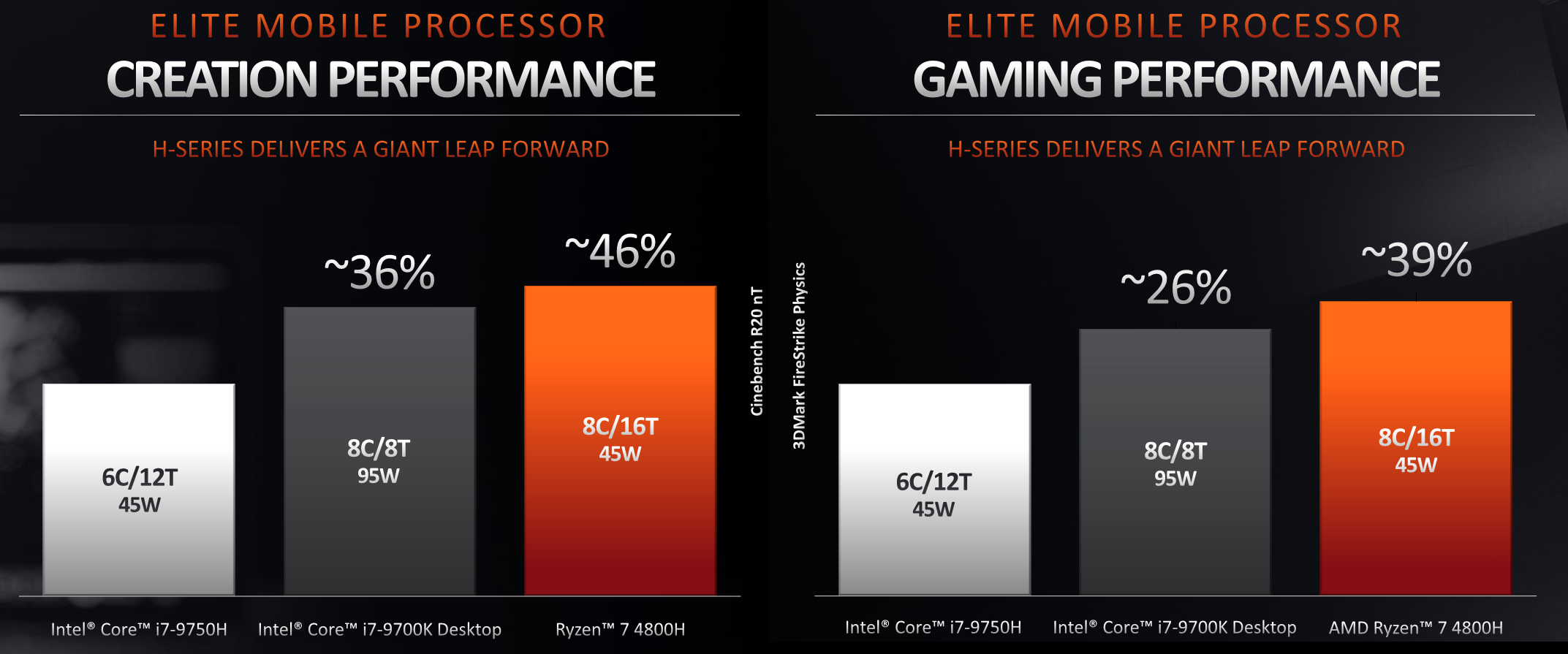 AMD Ryzen 4000 Series Mobile Processor : 7nm 8-Core Zen2 15W, Dukung ...