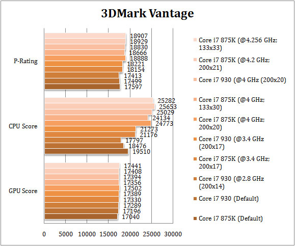 3dmv 875K