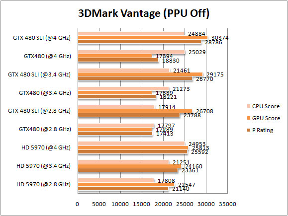 480sli_3dmv_noppu 480sli 3dmv noppu