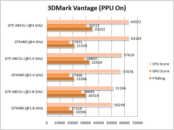 480sli_3dmv_ppu 480sli 3dmv ppu