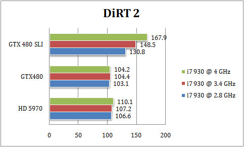 480sli_dirt2 480sli dirt2