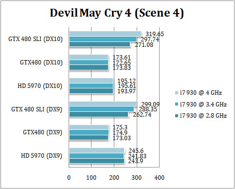 480sli_dmc4_4 480sli dmc4 4