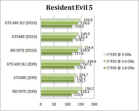 480sli_re5 480sli re5