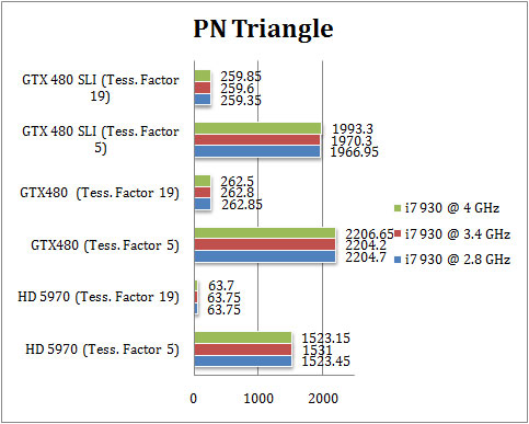480sli sdk2