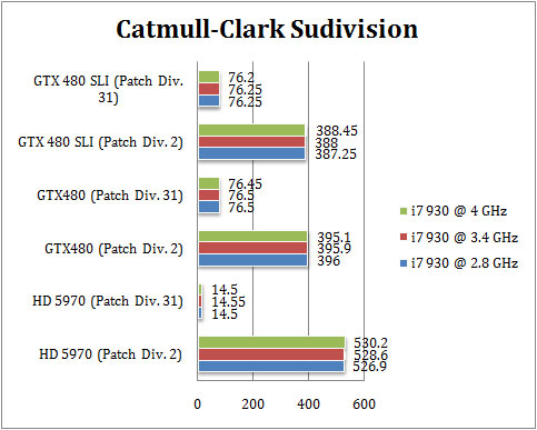 480sli sdk3