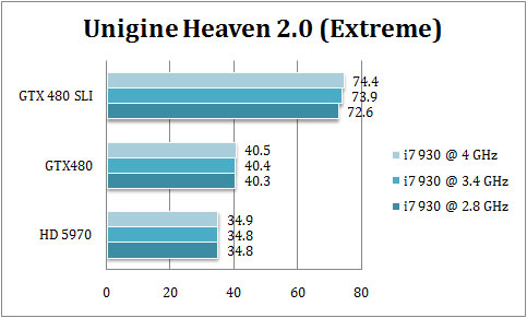 480sli_uh2_extreme