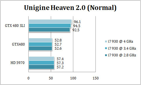 480sli_uh2_normal 480sli uh2 normal